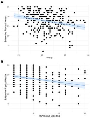 Worry and ruminative brooding: associations with cognitive and physical health in older adults